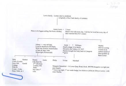 Information on Lewis family 
